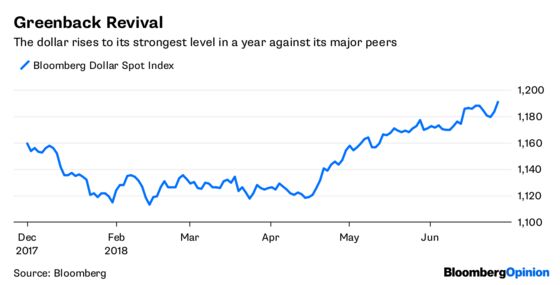 Wall Street Has a New Parlor Game Called 'China'