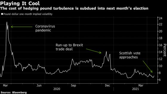‘Worse Than Brexit’: Scottish Independence Weighs on U.K. Assets