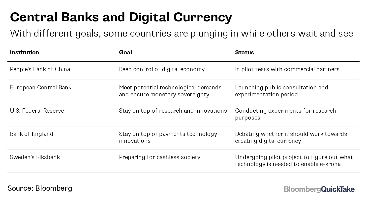 Perspectivas do Estágio Atual das Discussões para a Implementação da  Central Bank Digital Currency no Brasil em comparação com a Suécia e os  Estados Unidos da América