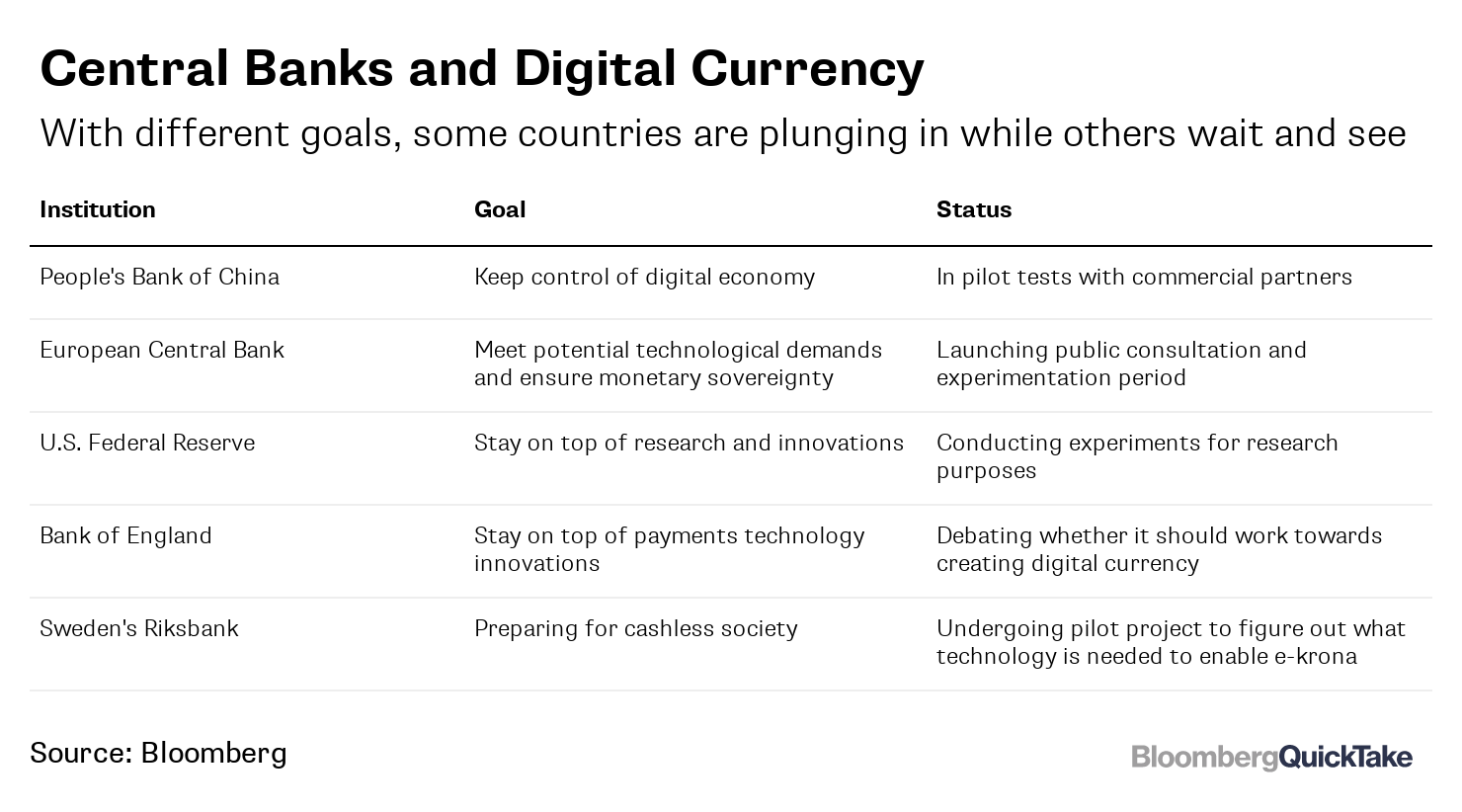 What Do Central Bankers Think Of Cryptocurrencies? - 1 : Regardless of politicians and bankers assurances, authorities will have.