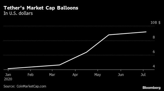 Crypto Stablecoins Face Increasing Regulatory Scrutiny