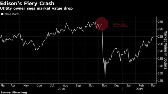 Coal Analyst Bemoans Investors' Lowly Regard: CERAWeek Update