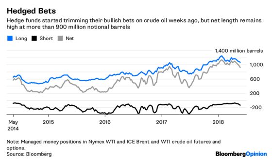 Gasoline Speculators Are a Little Too Pumped