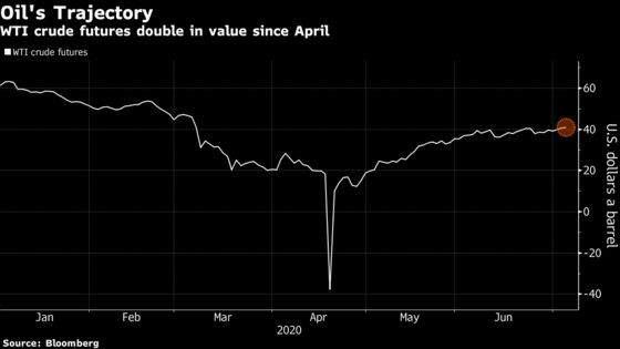 Crude Slips in the U.S. With Bleak Summer Demand Outlook