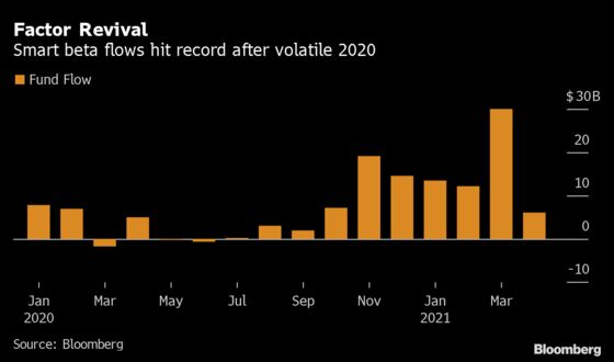 Quant-Inspired ETFs Are Breaking Records and Beating the S&P 500