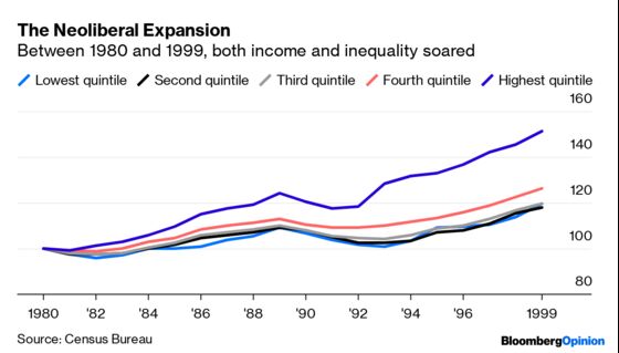 The Good News About Income Inequality