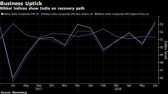 The World’s Fastest-Growing Economy Looks Like It’s Got Momentum