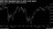 S&P 500 Repelled from 2,100 Level Again