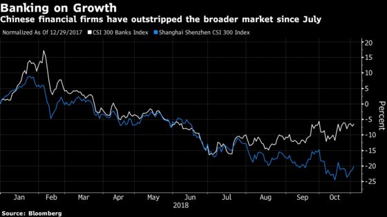 The Risks When China's Markets Start to Price in a Trade Deal