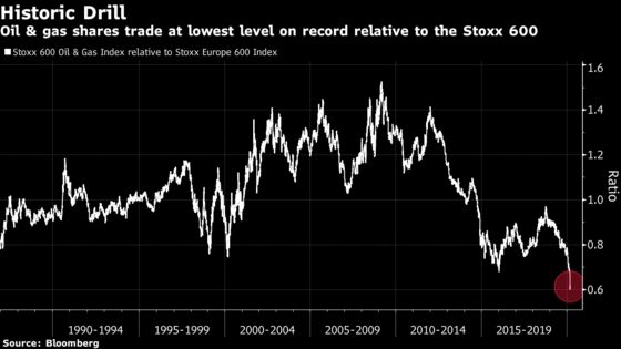 SocGen Turns Bullish on Oil Stocks After Cautious Market Stance