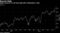 Record High