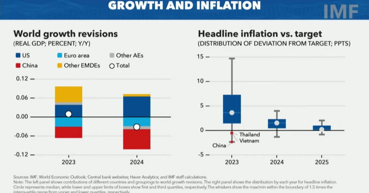 NBU predicts lower inflation in 2023 and recovery in 2024