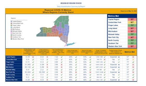 Fourth N.Y. Area Set to Reopen; More Elective Surgeries Allowed