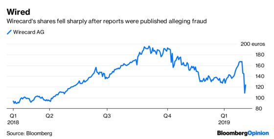 Wirecard Has a $17.5 Billion Question To Answer