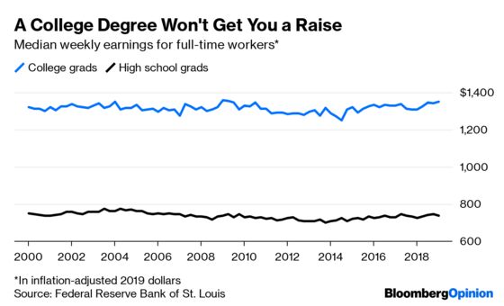 The Hidden Cost of Free College