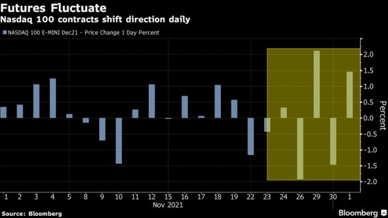 U.S. Stock Futures Jump as Traders Take Powell Remarks in Stride
