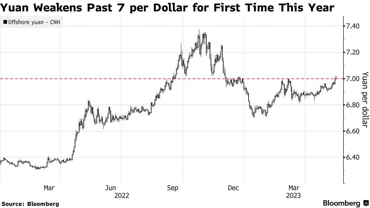 Dollar Loses to Euro as Payment Currency for First Time in Years - Bloomberg