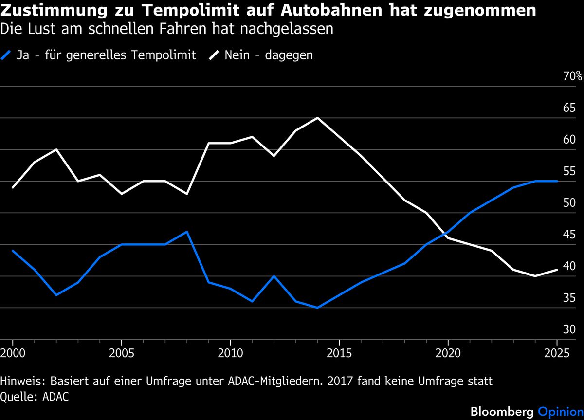 160 km/h auf der Autobahn sind es nicht wert: Chris Bryant