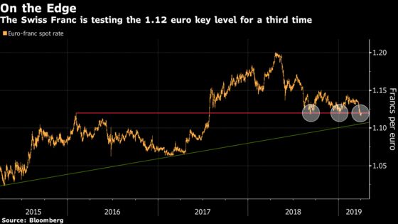 These Market-Beating Shares Deserve a Franc Debate: Taking Stock