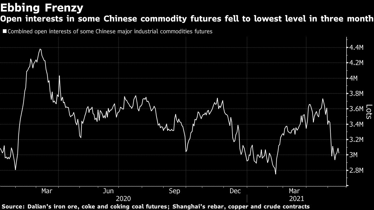 Chinese Commodities in Sea of Red as Global Rout Spreads East