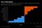 Euro Undervalued