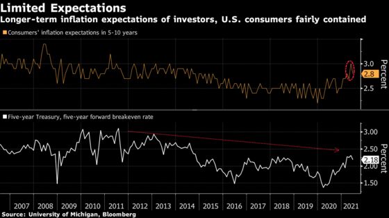 Fed Policy to Provide ‘Powerful Support’ Until Recovery Complete