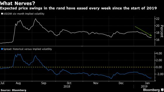 It's Election Year in South Africa But Traders Aren't Panicking