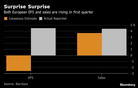 The Exodus From European Stocks Continues