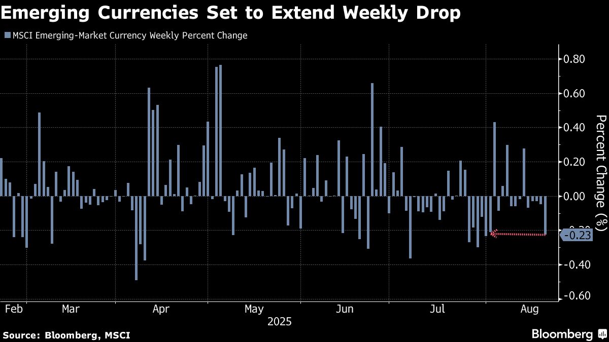 EM Assets Set for Worst Drop in Three Weeks as Tech Rout Weighs