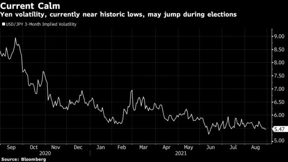 BofA Warns of Weaker, More-Volatile Yen on Japan Political Risks