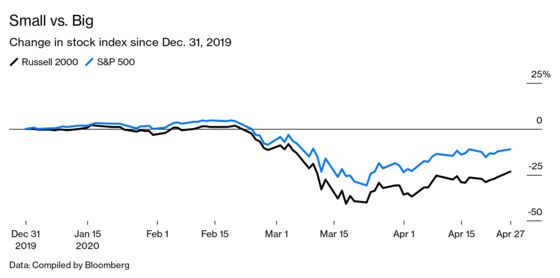 When the Big Get Bigger, Active Stockpickers Feel Even More Pain