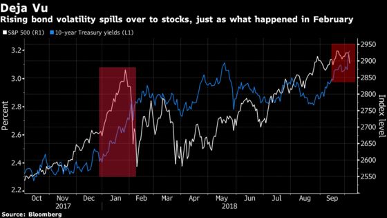 Rate Volatility Is Again Proving Too Much for Stocks to Stomach