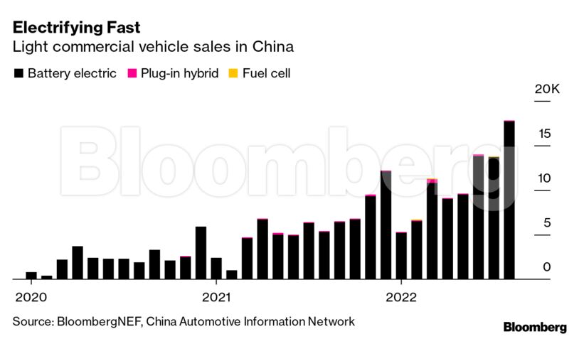 China’s Electric Trucks May Well Pull Forward Peak Oil Demand