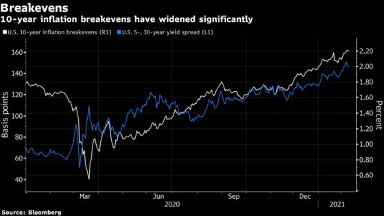 Pimco Sees Risk in Premature Calls on Pandemic and Inflation