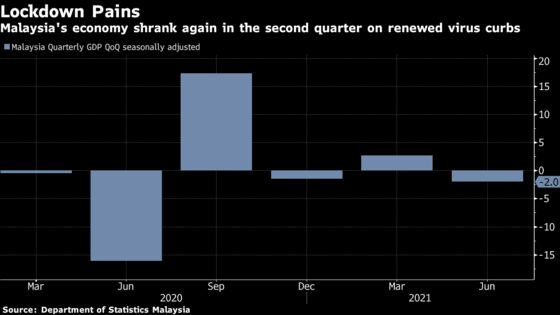 Outbreak, Debt, Politics to Test Malaysia Finance Minister