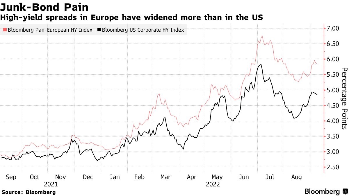 Wall Street Open for Risks That Europeans Seem Unwilling to Take - Bloomberg