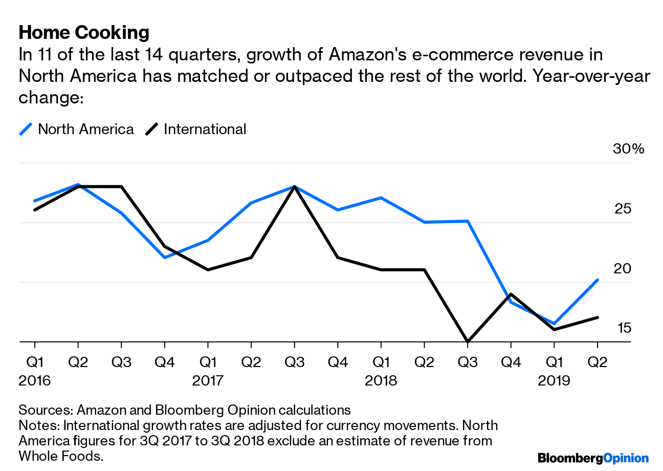 Amazon Isn't Looming as an Automatic Worldbeater - Bloomberg