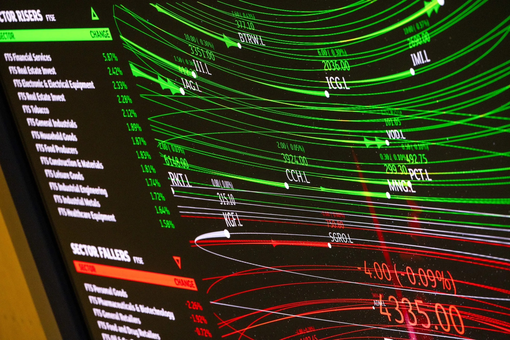 IG Group is poised to join the FTSE 100 index this month.