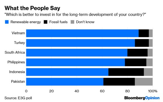 Coal’s Future Is in the Hands of the People, Not Banks