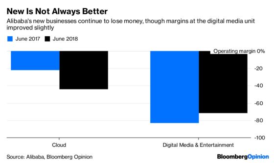 Alibaba’s Exceptions Are the New Rule for Earnings