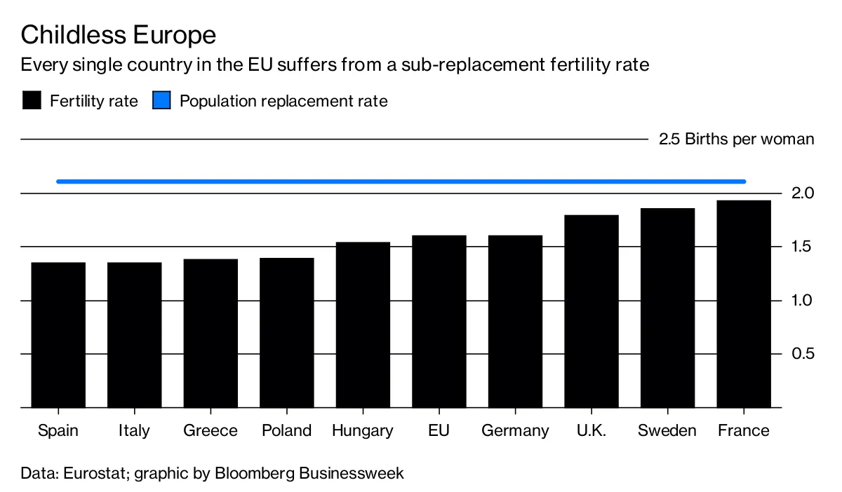 Childless Europe