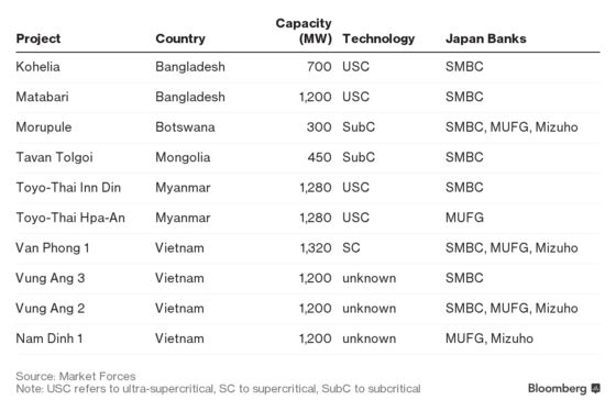 These 3 Coal Plants Might Not Get Japan Funds Under New Rules