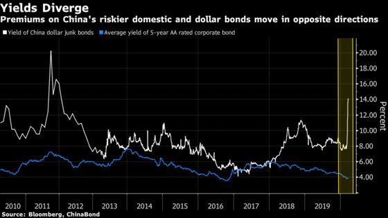 Toxic Abroad, Beloved at Home: China Assets Show Rare Disconnect