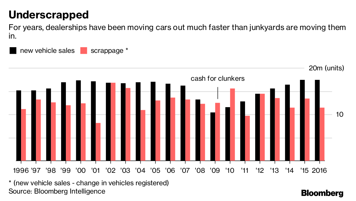 The Real Reason Car Sales Are Falling - The Ballenger Report