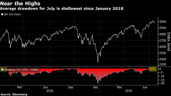 Investors Trading to Prep for the Big One Should’ve Stayed Still