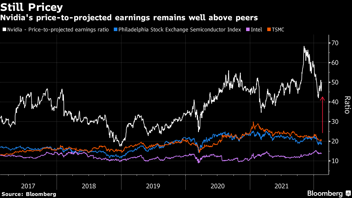 Nvidia discount stock bloomberg