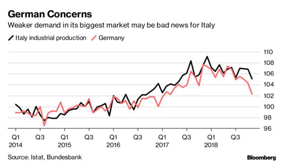 On Brink of Recession, Italian Executives Snub Rome, Take Action