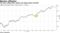 The Dow rallied 500+ points and closed above 26,000