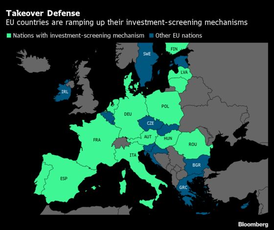 Fear of Chinese and U.S. Buyers Forces Europe Onto Defensive