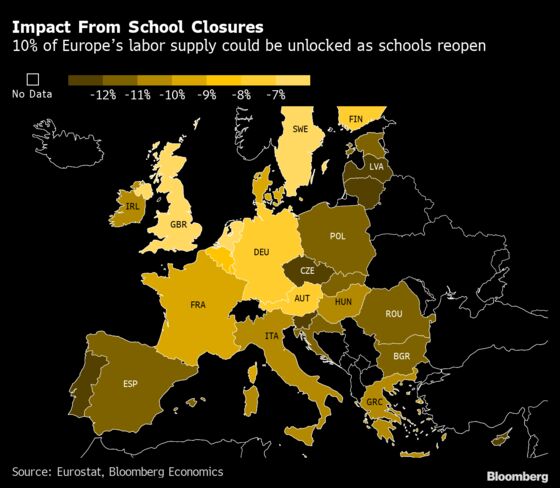 Europe’s Virus Aid Stems Mass Jobs Destruction in Labor Shock